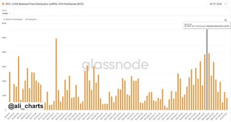 Bitcoin2