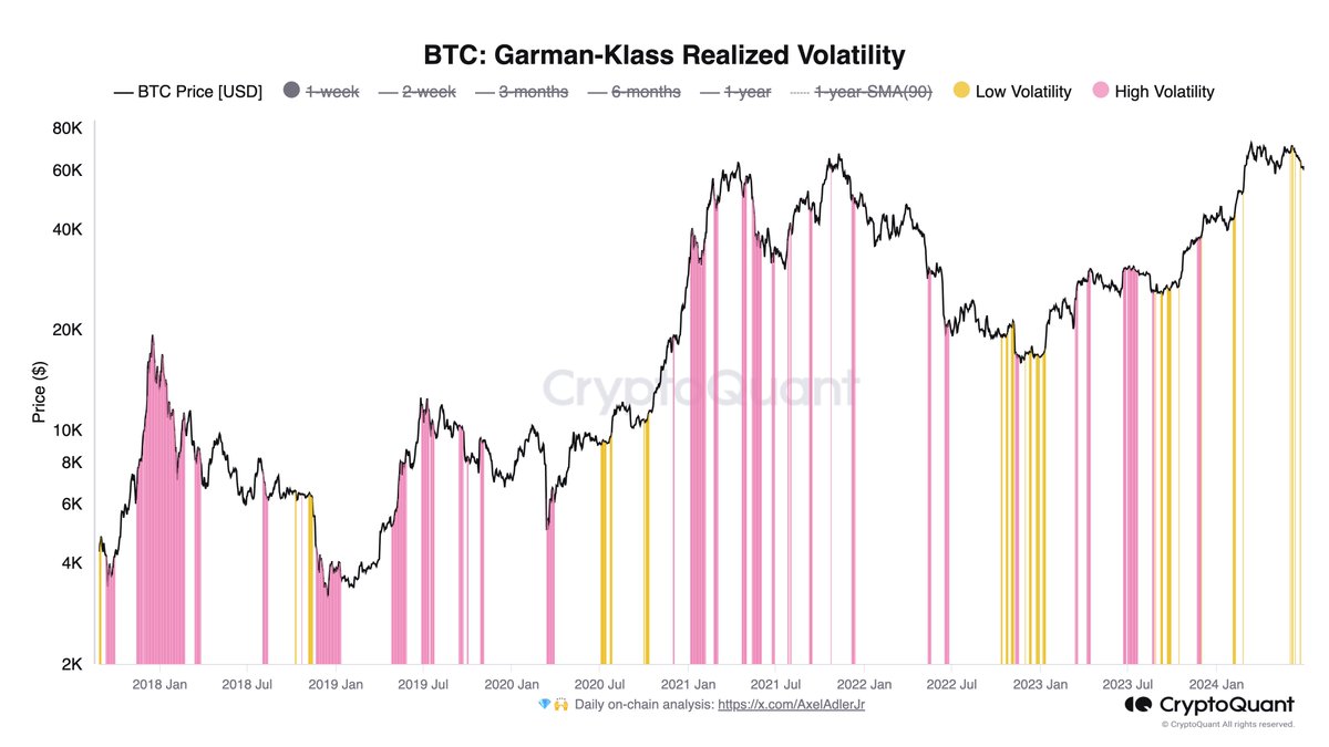 German-class Bitcoin noticed volatility
