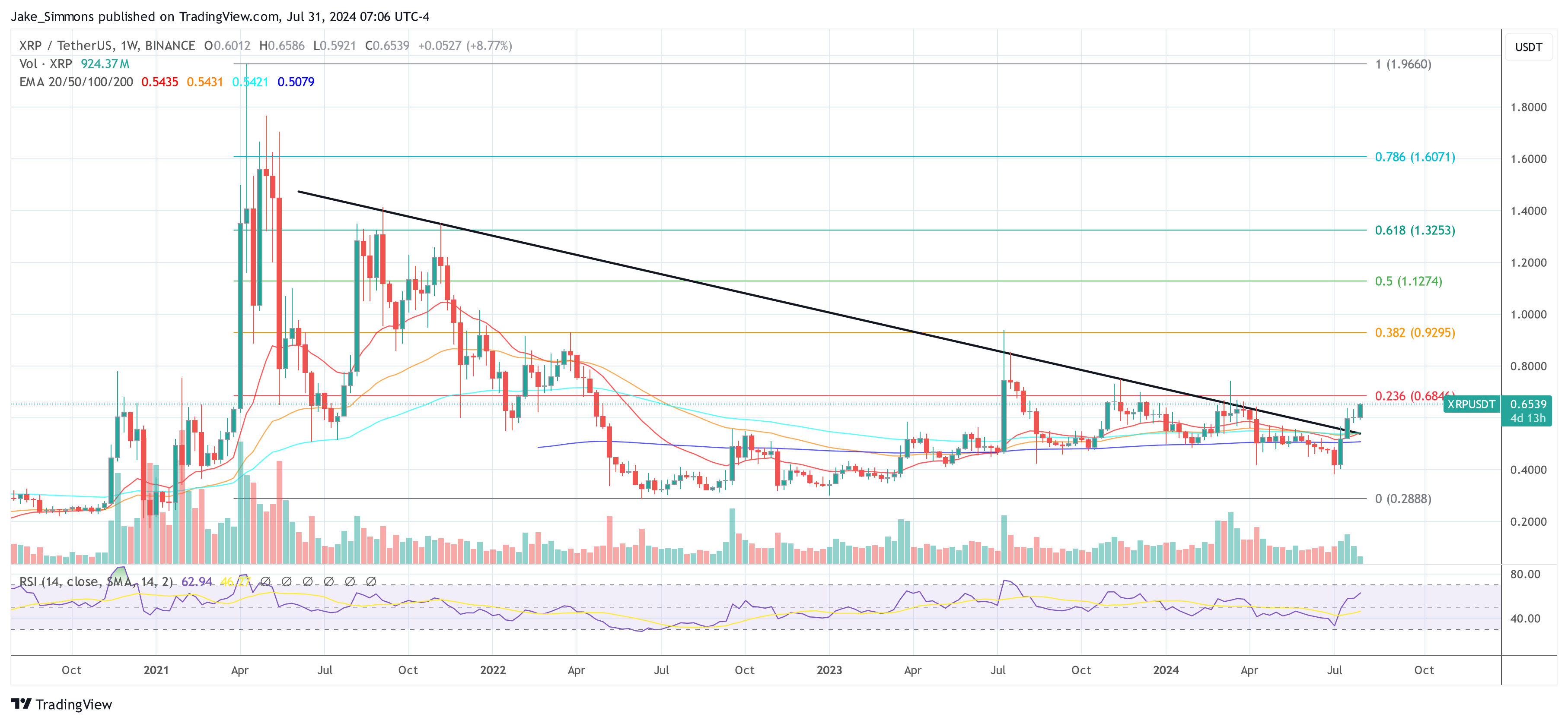 XRP Price