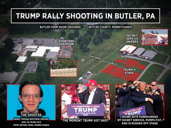 Donald Trump Rally Shooting at Butler Farm Show Grounds Graphic Graphic