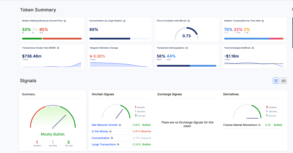 Chainlink supports are in red | Source: IntoTheBlock