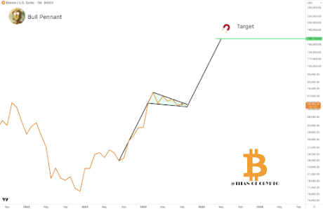 Bitcoin2