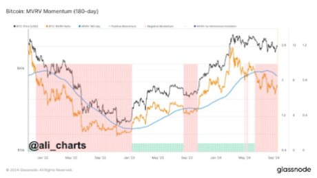 BTC2