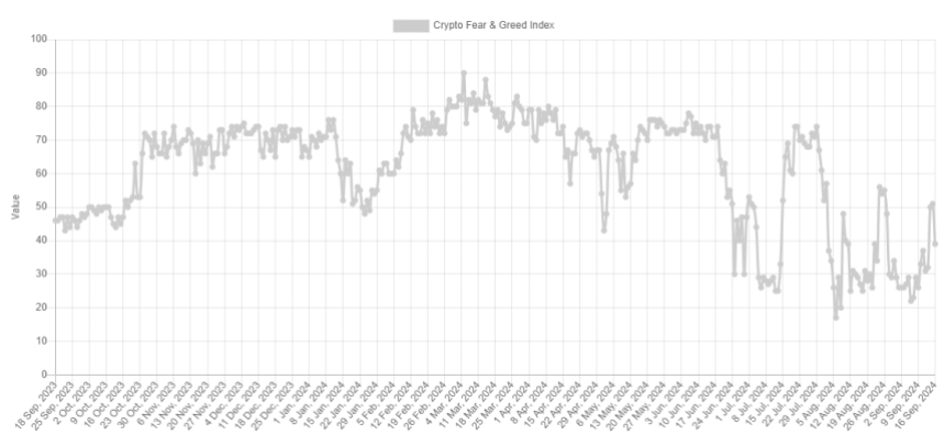 Bitcoin Fear and Greed Index