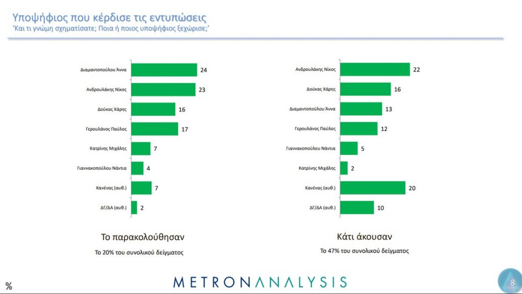 metron debate pasok