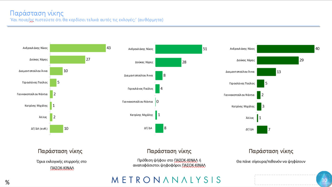 metron pasok parastasi nikis