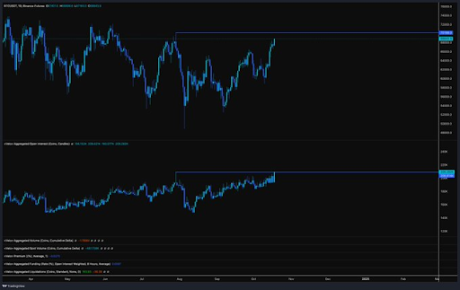 Bitcoin 2 Price