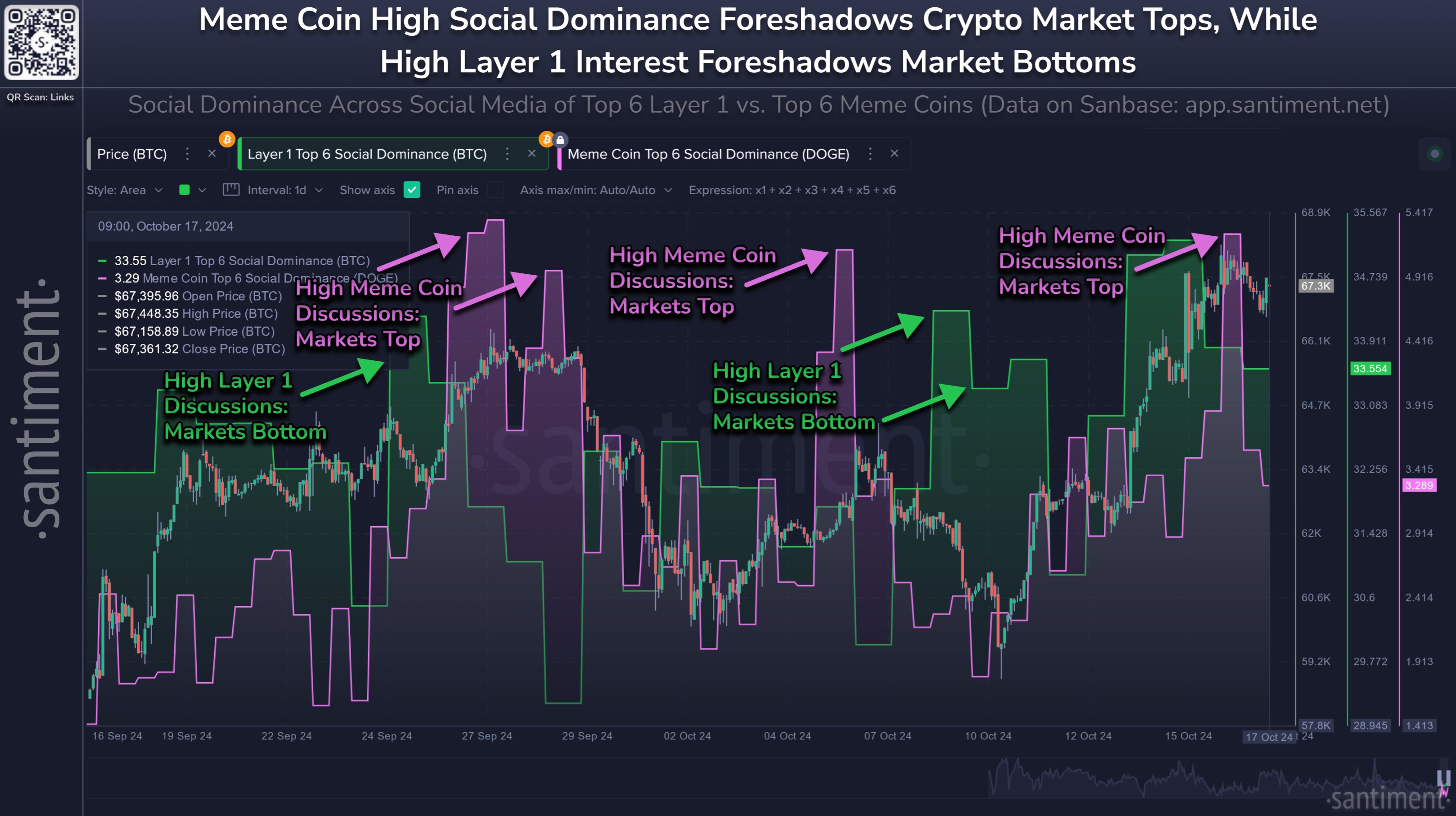 Dogecoin Social Domain