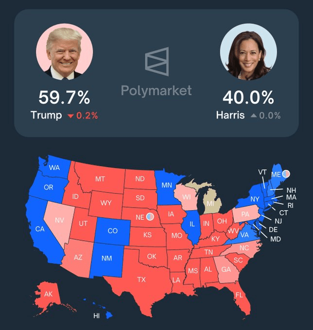 Polymarket Trumps vs. Trumps odds