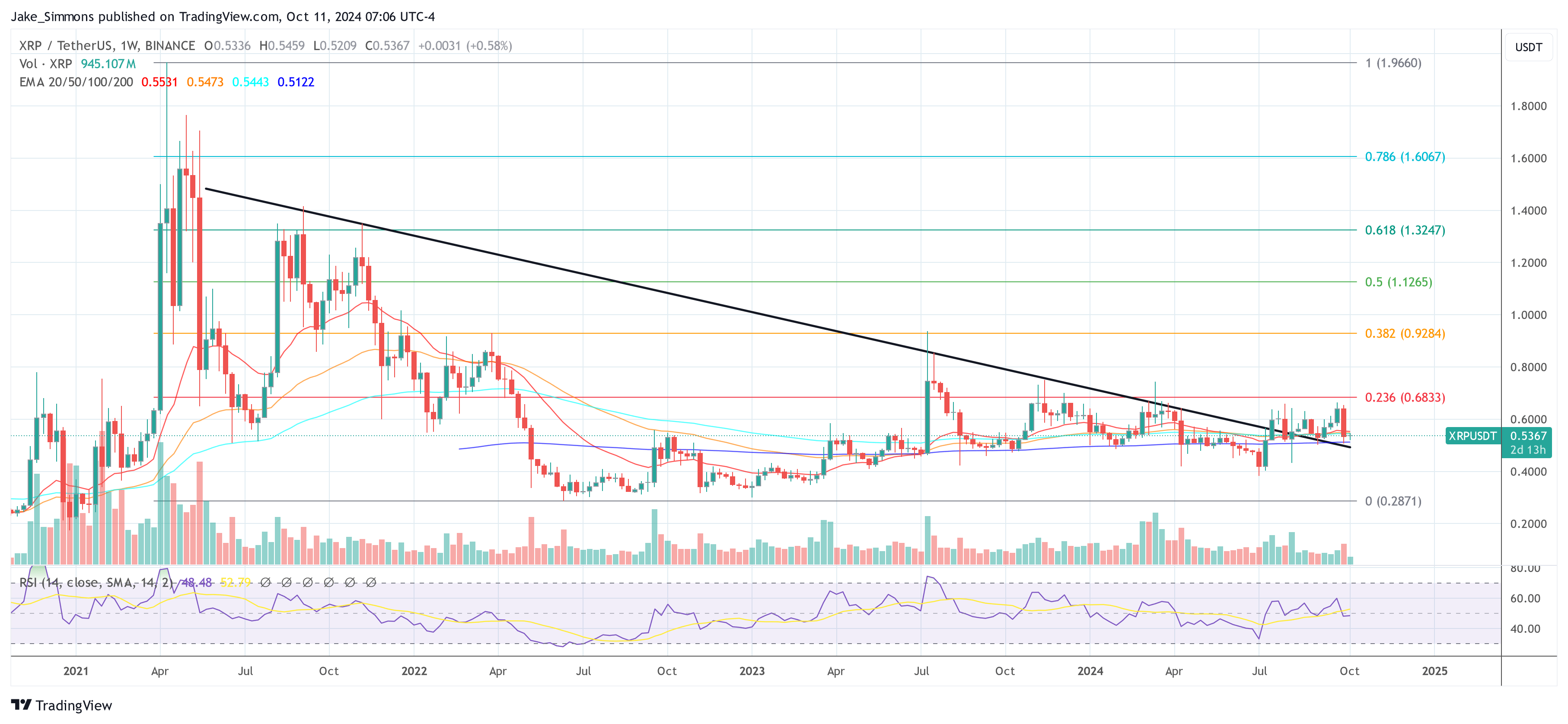 XRP Price